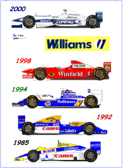 Williams F1 Logo Evolution Williams F1 Logo Evolution