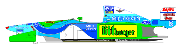 sponsors from Benneton 1994